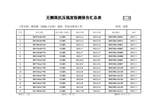 无侧限汇总