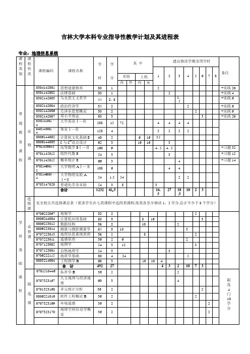 吉林大学本科专业指导性教学计划及其进程表(精)