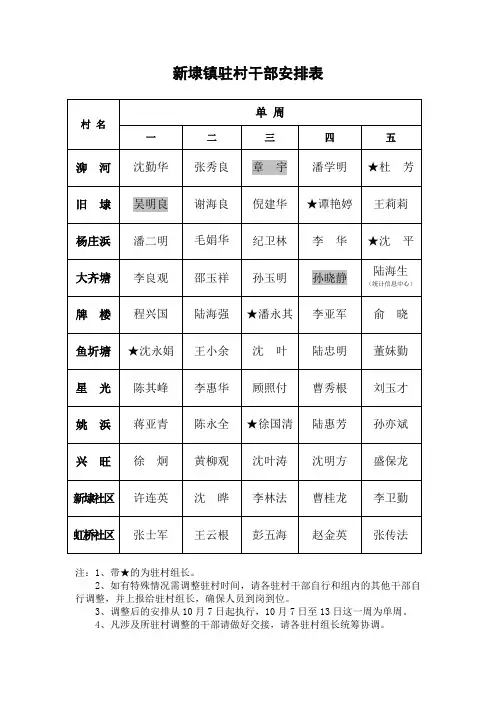 新埭镇驻村干部安排表