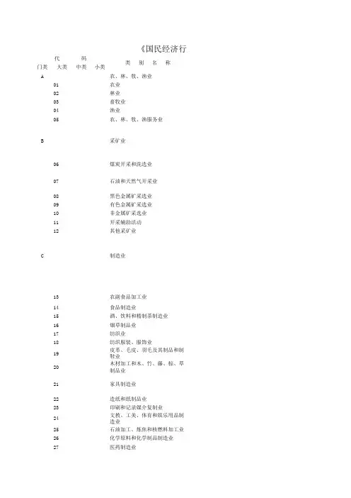 国民经济行业分类代码表—可展开收起