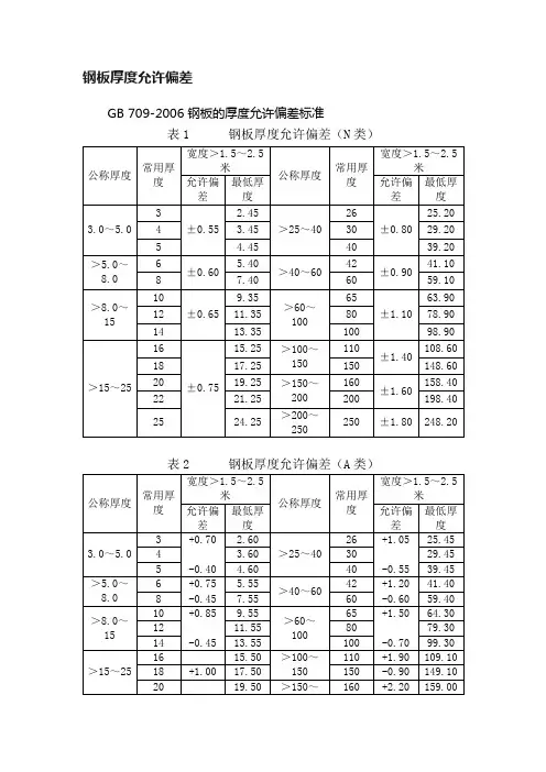 钢板厚度允许偏差