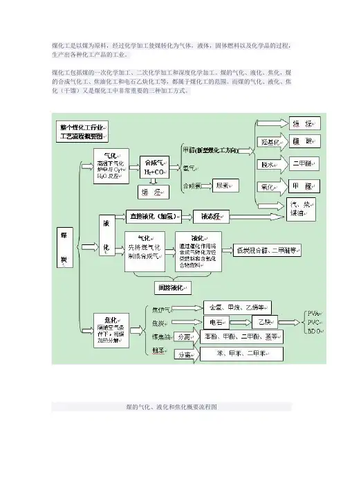 煤气化问答