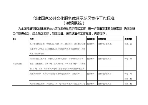 创建国家公共文化服务体系示范区宣传工作标准