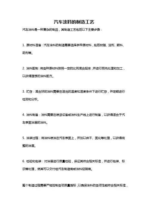 汽车涂料的制造工艺