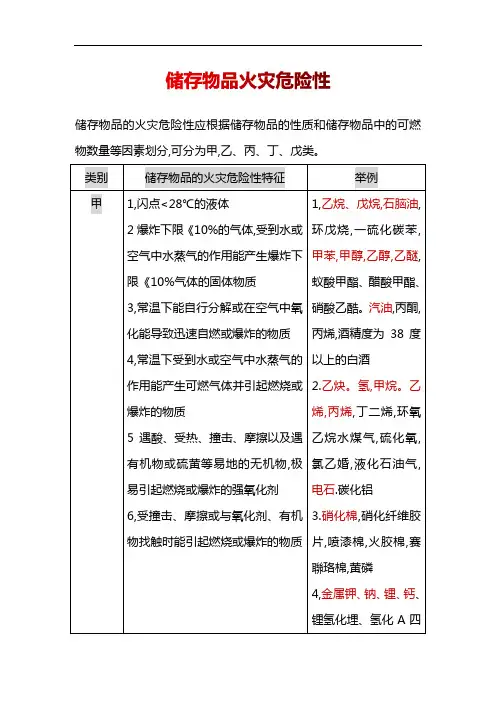 消防储存物品火灾危险性--《一级消防工程师》