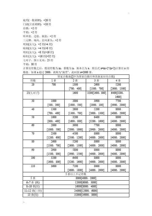 日麻点数表
