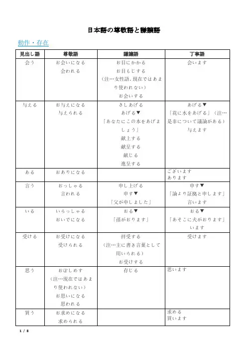 日本语の尊敬语と谦譲语