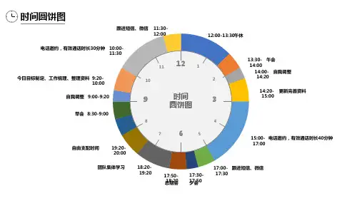 时间圆饼图与制作方法