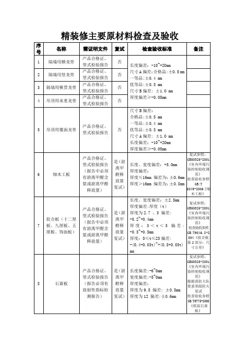 精装修主要原材料检查及验收