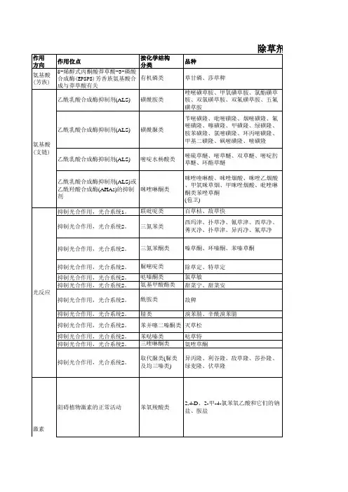 除草剂作用机理汇总