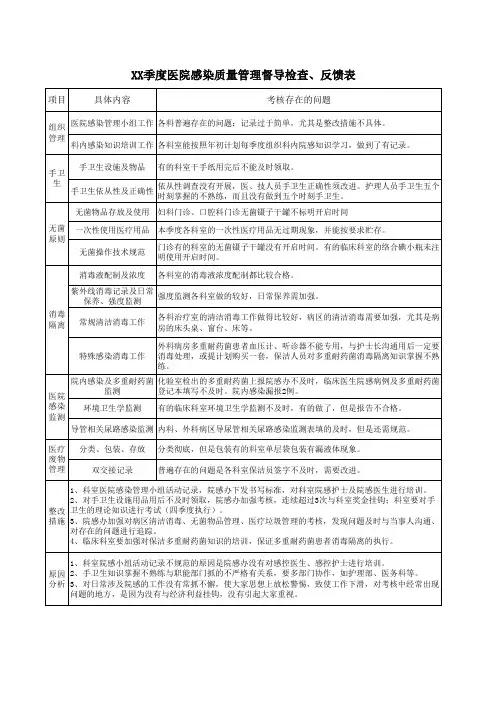医院感染管理质量考核反馈情况