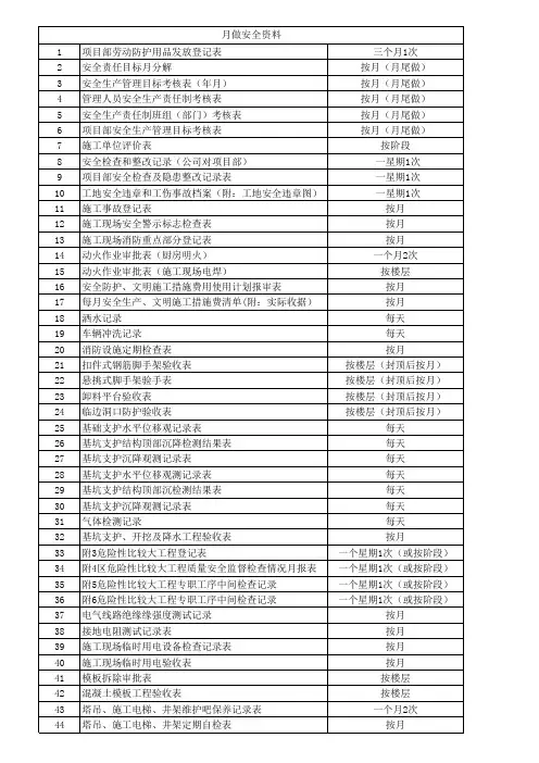 安全资料进度跟踪明细表