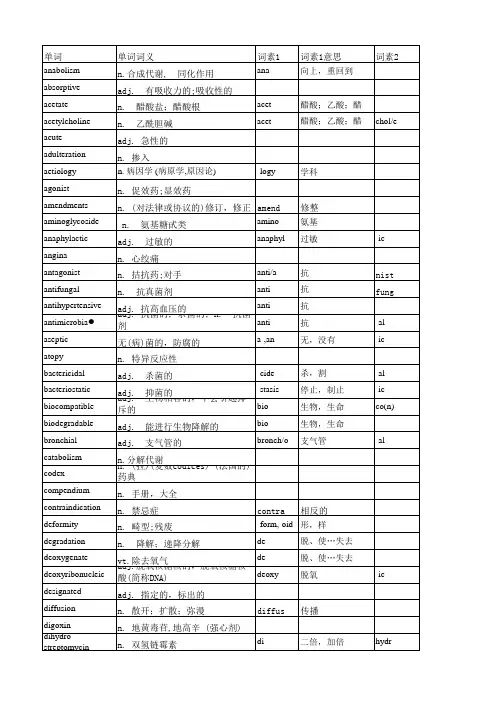 药学英语(上)单词以及词素整理