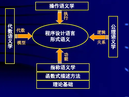 指称语义的原理与应用