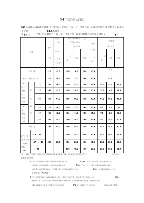 车间仓库防火间距