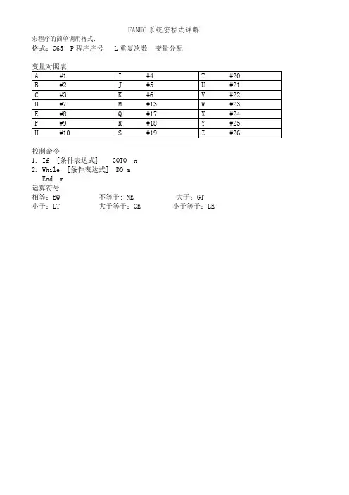 FANUC系统宏程式详解