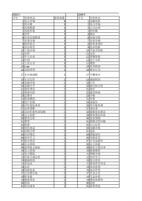【国家自然科学基金】_市场有效_基金支持热词逐年推荐_【万方软件创新助手】_20140802