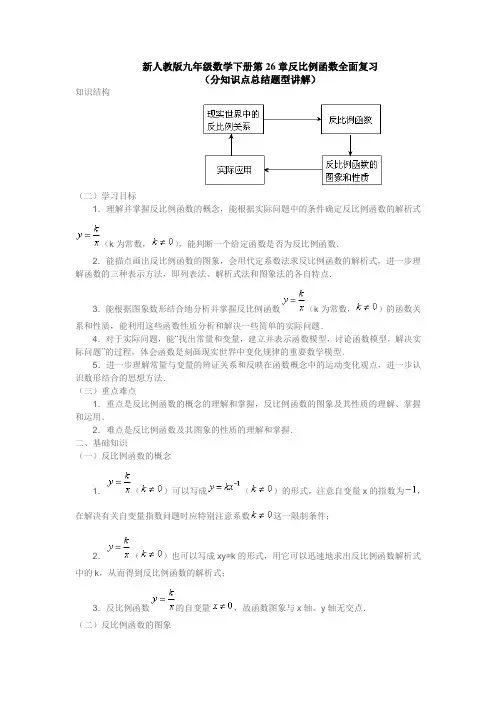 新人教版九年级数学下册第26章反比例函数全面复习(分知识点总结题型讲解)