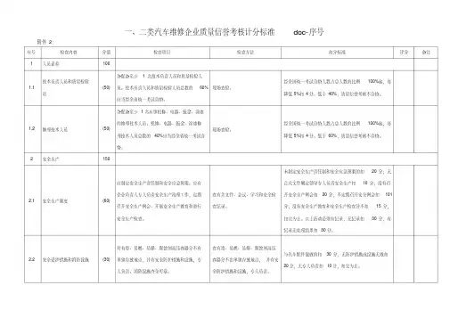 一、二类汽车维修企业质量信誉考核计分标准doc-序号