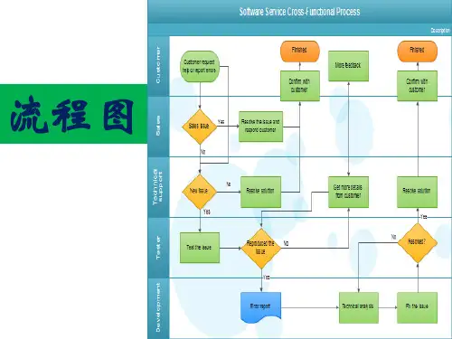 如何绘制流程图