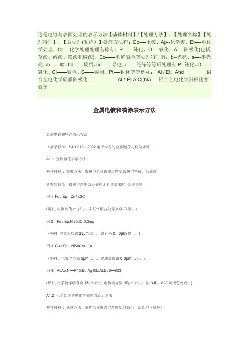 电镀与表面处理的表示方法