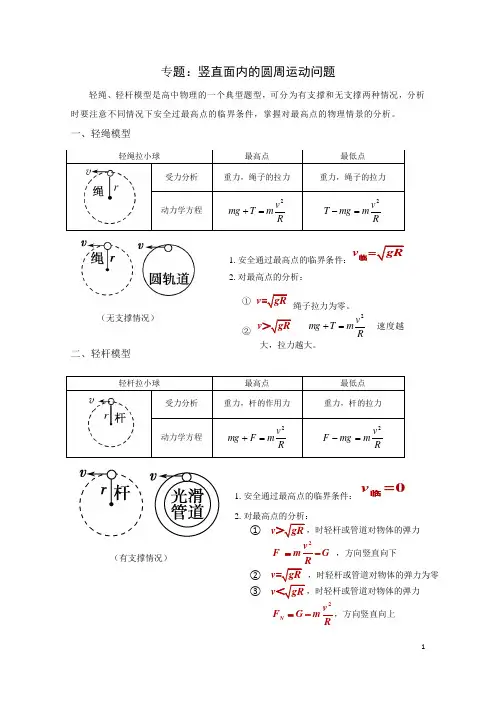 专题：竖直面内的圆周运动问题 - 答案