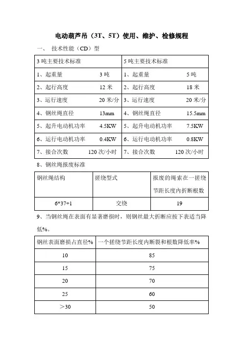 电动葫芦吊规程