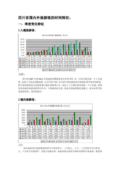 四川省旅游客源市场分析