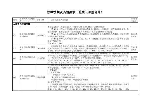 法律法规及其他要求一览表