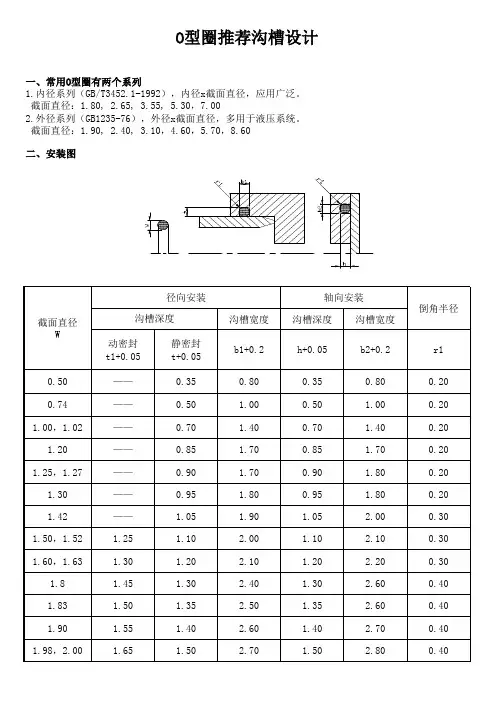 O型圈推荐沟槽设计