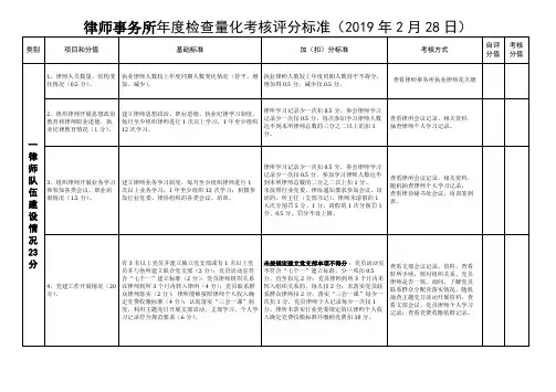 律师事务所年度检查量化考核评分标准