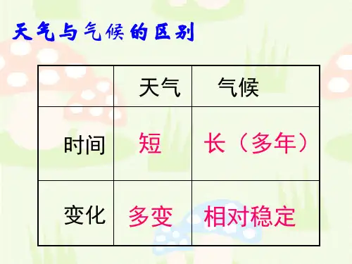 天气与气候ppt8湘教版课件