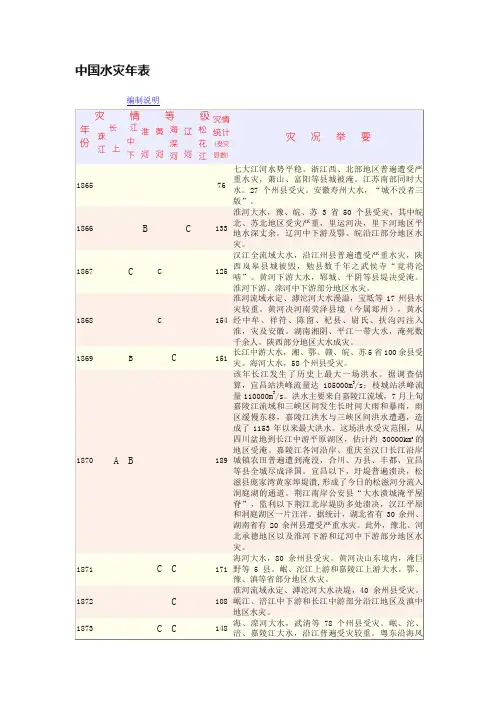 中国水灾年表