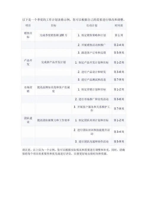 季度的工作计划表格