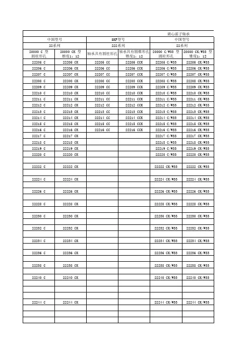 SKF和中国轴承型号简易对照表