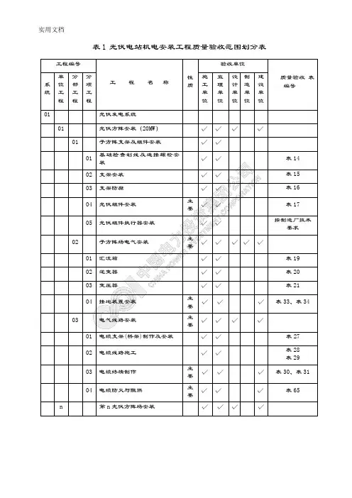 15.Q_CPI170-2015_光伏电站施工高质量检查及验收规程