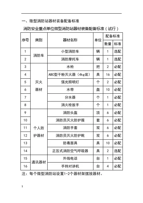 微型消防站器材装备配备标准