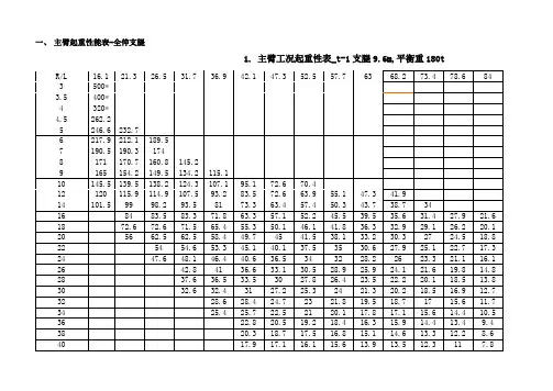 500吨汽车吊主臂起重性能表