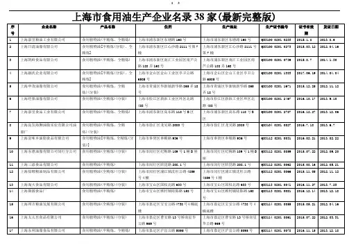 上海市食用油生产企业名录38家(最新完整版)