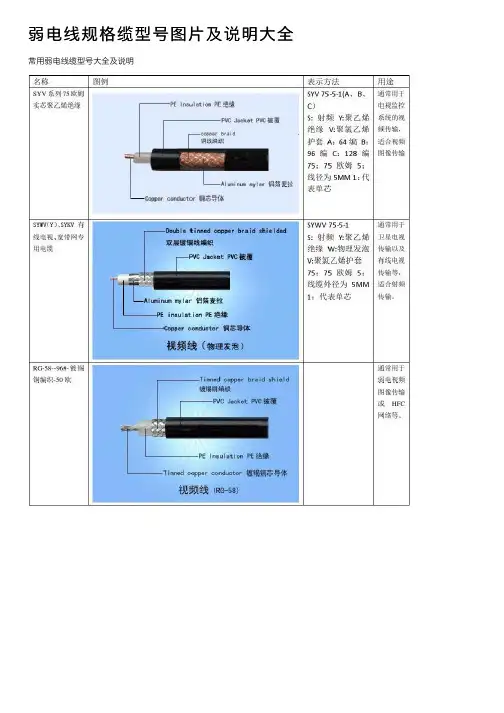 弱电线规格缆型号图片及说明大全