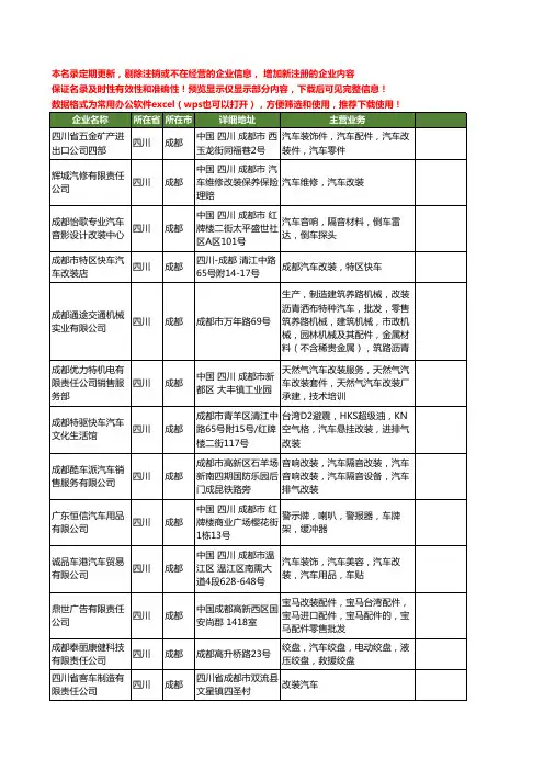 新版四川省成都改装汽车工商企业公司商家名录名单联系方式大全94家