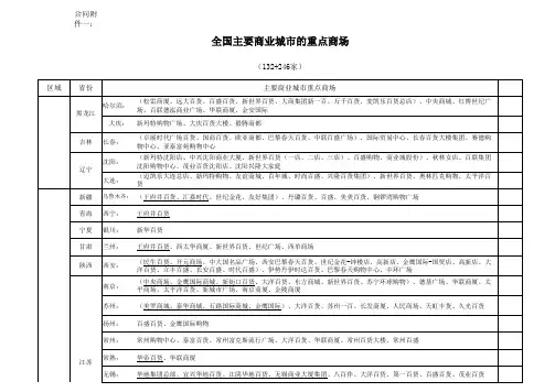 全国主要商业城市的重点商场