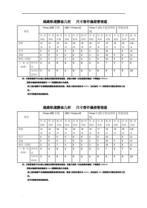 道岔、线路检查记录本