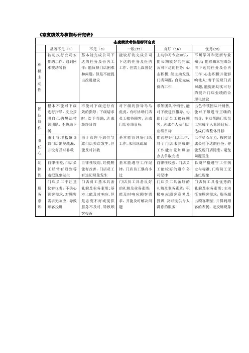 态度绩效考核指标评定表