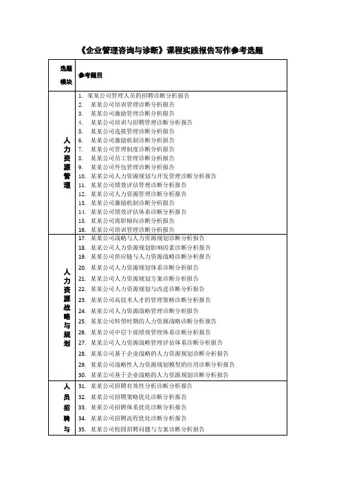 《企业管理咨询与诊断》课程实践报告写作参考选题