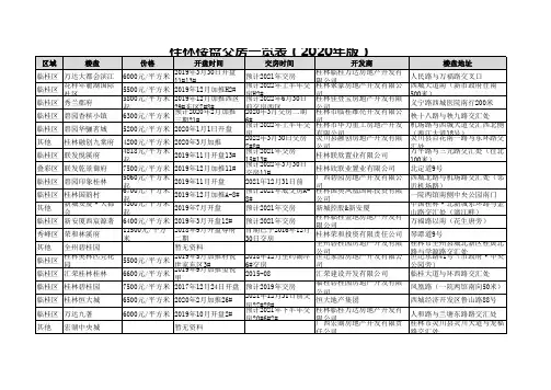 桂林楼盘交房一览表(2020年版)
