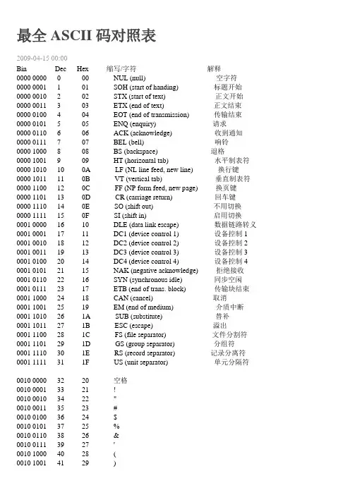 最全ASCII码对照表