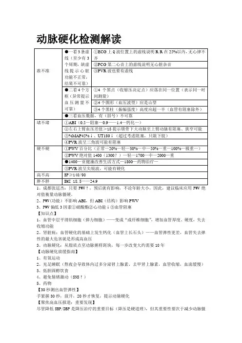 动脉硬化检测解读