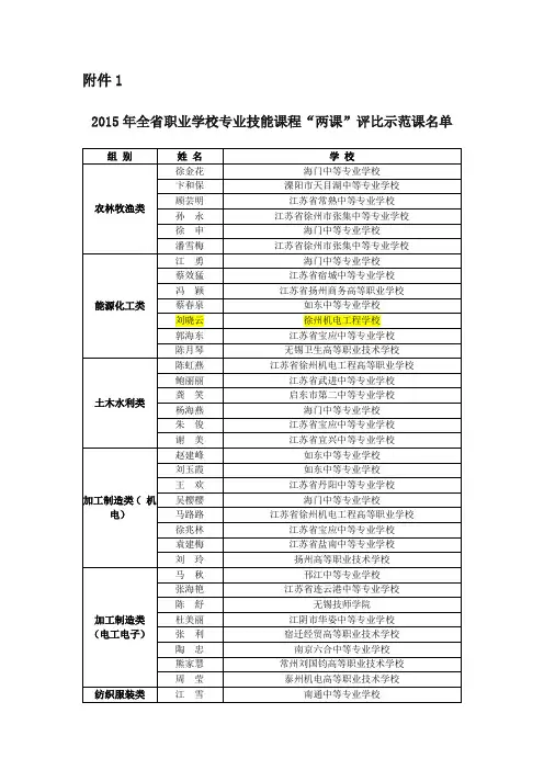 2015“两课”评比结果公示