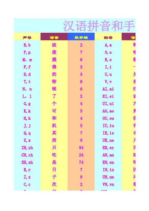 手机按键汉语拼音对照表